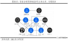 全面解析爱钱包数字资产