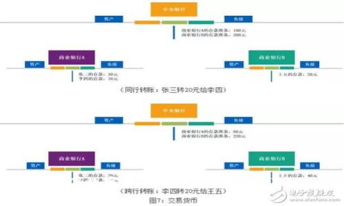 中国数字货币钱包注册流程详解