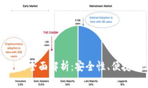 数字钱包实名强度的全面解析：安全性、便捷性与合规性的平衡