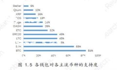   区块链的三大钱包类型：