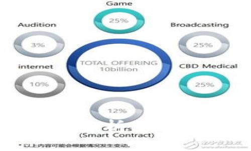 数字钱包与征信的关系解析：是否会影响你的信用记录？