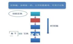 数字钱包激活卡费用详解