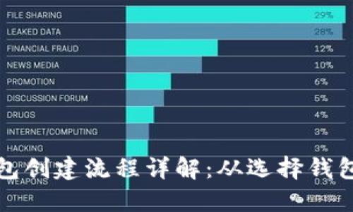 区块链新钱包创建流程详解：从选择钱包到安全备份