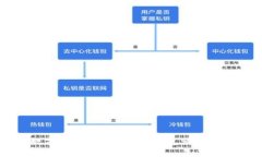 数字钱包开通优惠与红包活动解析
