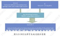 数字货币钱包的玩家：安全、高效与未来趋势的