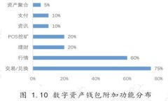 深入了解区块链去中心化