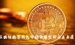 :区块链数字钱包市场份额