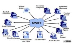 全面解析Tokenall区块链钱包