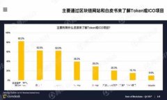 如何有效推广数字钱包并