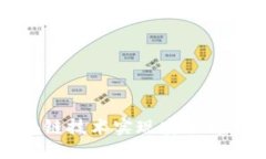 如何利用区块链技术实现