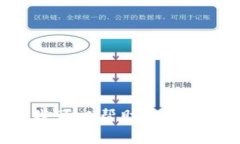 抱歉，我无法直接为您提