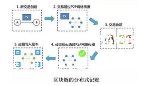   全面解析 TP 钱包 PC 端使用指南与技巧 / 

 guanjianci TP 钱包, PC 端, 数字货币, 钱包安全 /guanjianci 

什么是 TP 钱包？
TP 钱包是一种数字资产管理工具，用于存储、接收和转账不同种类的数字货币。随着区块链技术的不断发展，数字货币普及，开发出多种数字钱包以满足用户需求。TP 钱包的特点在于其用户友好的界面和高水平的安全性，支持 PC 端和移动端，让用户可以随时随地管理他们的资产。

许多用户选择 TP 钱包是因为它的多功能性，除了基本的数字货币存储与交易外，还提供了资产管理、交易记录查询等多种功能。TP 钱包支持多种主流数字货币，包括比特币、以太坊和其他 ERC20 代币，使其成为多币种投资者的理想选择。

为什么选择 TP 钱包的 PC 端？
使用 TP 钱包的 PC 端有多种优势。首先，PC 端的界面通常更加宽广，这使得信息展示更加清晰。用户在管理多种资产时，能够更直观地查看余额、交易记录和市场行情。此外，在 PC 端使用钱包，通常可以更方便地进行大额交易，因为使用键盘输入信息相比于手机输入更加快捷。

其次，PC 端的TP钱包通常具有更高的安全性。由于PC设备通常在具有更强的处理能力和更好的安全防护措施的环境中运行，因此可以更有效地防止恶意软件和黑客攻击。使用强密码和其他安全措施，用户可以大大提高其资产的安全性。

最后，TP 钱包的 PC 端通常包括更全面的功能。例如，一些高级交易功能和图表分析工具，在 PC 端的体验上往往比移动端更为友好，使得进行复杂交易和市场分析的用户能够更轻松地完成这些任务。

如何下载和安装 TP 钱包 PC 端？
下载和安装 TP 钱包的 PC 端相对简单。用户可以访问 TP 钱包的官方网站，点击下载按钮，选择适合自己电脑操作系统的版本（如 Windows 或 Mac）。下载完成后，打开安装包，按照界面提示完成安装。

安装完成后，用户需要创建一个新钱包或导入现有钱包。如果是新用户，建议选择创建新钱包并设置强密码。系统会生成一组助记词，用户需要妥善保存，因为这将是找回钱包的唯一方式。如果用户是导入钱包，只需选择导入钱包选项，输入助记词即可。

在创建或导入钱包的过程中，系统会提示用户设置一些安全选项。建议启用双重认证（2FA），增加钱包的安全性。

TP 钱包 PC 端的安全性如何进行保障？
TP 钱包的安全性是用户非常关心的话题。首先，用户需要使用强密码并定期更换密码。密码的复杂性越高，被破解的可能性就越小。

其次，启用双重认证（2FA）可以显著提升安全性。双重认证要求用户在登录时输入额外的验证码，即使密码泄露，黑客仍然无法轻易访问钱包。

除了软件层面的安全保障，用户还应注意物理安全。确保你的电脑没有遭受病毒或木马的感染是非常重要的，定期进行系统扫描以清除任何可能的威胁。此外，在公用 Wi-Fi 网络中使用 TP 钱包时，用户应谨慎，以避免遭受网络监听攻击。

另外，用户也应考虑备份钱包的私钥或助记词，以防设备损坏或丢失。最佳实践是将备份存放在安全的地方，避免与常用设备共享。

如何进行 TP 钱包 PC 端的数字货币交易？
使用 TP 钱包进行数字货币交易非常简单。首先，用户需要确保钱包中有足够的资金。可以通过网络交易所将资产转入 TP 钱包，而后在钱包内进行交易。

进行交易时，用户需选择“发送”选项，输入接收方钱包地址和转账金额。在输入信息后，确认无误，用户可以点击发送按钮来完成交易。交易完成后，用户可以在交易记录中查看相关信息，监控交易状态。

此外，用户可能需要支付一定的网络手续费。手续费的多少通常取决于区块链网络的当前拥堵程度。交易所繁忙时，手续费可能会增加，因此用户可以根据实际情况选择合适的交易时机。

TP 钱包的用户支持与常见问题解答
对于初次使用 TP 钱包的用户，帮助与支持是非常重要的。TP 钱包提供专业的客服支持，用户可以通过在线聊天或邮件联系支持团队解决使用中遇到的问题。

此外，TP 钱包的官方网站上也有详尽的用户指南和常见问题解答区，用户可以先自行查阅解决方案。

总结与展望
TP 钱包的 PC 端为用户管理数字资产提供了便利与安全的选择。在进行数字货币投资与交易时，选择合适的钱包是至关重要的。TP 钱包因其高安全性和多功能性，成为了许多用户的首选。

未来，随着区块链技术的发展与普及，数字货币投资将越来越受到关注。用户在使用 TP 钱包时，保持安全意识，及时更新自己对市场的了解，将使他们在投资中获得良好的体验。

可能相关问题

1. TP 钱包是否支持所有数字货币？
TP 钱包的设计初衷是为了提供广泛的数字货币支持，但并不是所有数字货币都在其支持范围内。常见的主流数字货币，例如比特币（BTC）、以太坊（ETH），以及许多 ERC20 代币都是支持的。然而，一些小型或较冷门的数字货币可能不在支持范围之内。

用户在选择 TP 钱包时，应查看官方网站或用户指南，获取最新支持的数字货币列表。如果用户拥有不在 TP 钱包支持范围内的数字货币，他们可能需要寻找其他钱包提供支持。此外，平台的更新频率也是用户选择的重要考虑因素。如果新的流行数字货币并未被及时添加，用户可能会考虑使用其他数字资产管理工具。

2. TP 钱包的数据安全性如何保障？
TP 钱包采取了一系列数据安全措施，以保障用户的资产安全。首先是对用户的密码进行加密，使用高强度的加密算法。用户的私人信息不会被发送或存储在服务器上，而是保持在本地，使得黑客无法轻易攻击。

此外，TP 钱包还提供了钱包备份、恢复功能，使用户可以在更换设备时，迅速恢复他们的资产。用户在进行任何重大更改时，始终备份钱包是良好的实践。

3. 如何设置 TP 钱包的安全选项？
用户可以在 TP 钱包的设置页面轻松配置安全选项。建议首先设置强密码，并启用双重认证（2FA），这样即使有人窃取了用户的密码，也无法轻易进入账户。用户还可以选择发送交易的确认信息到他们的手机或电子邮件，以进一步提升安全性。

此外，用户还可以定期更改密码，确保其账户安全。使用硬件钱包进行大额存储和交易也是一种可行的选择，用户可以结合使用软件钱包与硬件钱包，以提高资产的安全性。

4. 可以将 TP 钱包与其他交易所进行链接吗？
TP 钱包的设计原则是用户能独立管理数字货币资产，而不是依赖特定的交易所。因此，TP 钱包与其他众多交易所并不具备自动链接的功能。用户需手动输入接收地址，通过交易所提币或存款至 TP 钱包。

在执行交易之前，务必确保地址无误，因为任何错误都可能导致数字货币的永久丢失。尽量在可靠的网络环境中进行大额交易，以减少安全隐患。

5. TP 钱包的交易速度如何？
TP 钱包的交易速度主要取决于所使用的区块链网络的拥堵状态。例如，比特币网络在高峰时段交易确认速度可能较慢，而某些其他数字货币网络（如以太坊、波卡等）在拥堵时有可能延迟。因此，选择在用户需求时机进行交易是至关重要的。

用户可以在 TP 钱包中查看相关的网络状态和确认时间，从而选择最佳的交易时机。此外，提供更高的交易费用通常能加速交易确认，因此用户在交易过程中可根据实际情况，适度调整手续费，以获得更快的确认时间。