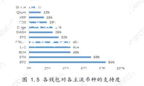 yingkuivpay数字资产支付钱包：安全便捷的加密货币交易解决方案/yingkui
数字资产,支付钱包,加密货币,区块链/guanjianci

什么是vpay数字资产支付钱包？

vpay数字资产支付钱包是一种专为加密货币交易和数字资产管理设计的支付工具。随着数字经济的迅猛发展，越来越多的用户开始关注如何安全、便捷地进行加密货币的交易，而vpay正是为了满足这一市场需求而应运而生。它不仅支持多种主流加密货币的存储和交易，还提供了高水平的安全保障，使用户可以放心地进行资产管理。


vpay的主要功能

vpay数字资产支付钱包具有多项核心功能，包括：
1. **多币种支持**：vpay支持比特币、以太坊、莱特币等多个主流数字货币的存储与交易，用户可以通过一个钱包管理自己的多种资产。
2. **安全性高**：vpay采用先进的加密技术，确保用户的私钥和交易数据不被泄露。所有交易都经过加密处理，使用户在交易过程中的安全性得以保障。
3. **用户友好的界面**：vpay提供的用户界面，适合各类用户使用，尤其是对于加密货币交易不太熟悉的新手用户，便于他们快速上手。
4. **实时交易**：vpay能够实时处理用户的交易请求，快如闪电的交易速度让用户在瞬息万变的市场中抓住商机。
5. **多重认证**：为了进一步提高安全性，vpay还提供多重身份验证功能，用户在进行重要操作时需要通过短信验证码、指纹或面部识别来确认身份。


vpay的安全措施

安全性是所有数字资产钱包的首要考量，vpay通过多层次的安全措施为用户提供了强大的保护。以下是vpay采取的一些主要安全措施：
1. **私钥管理**：用户的私钥以加密形式存储，永远不会被上传到任何服务器，确保用户的数字资产不受网络攻击的威胁。
2. **冷存储方案**：大多数用户的资产将被存储在冷钱包中，即离线环境，避免在线攻击的风险。
3. **定期安全审计**：vpay定期开展安全审计，评估其系统的安全性，及时发现和修复潜在的安全漏洞。
4. **24/7监控**：vpay系统全天候监控其服务器和网络活动，能够及时应对潜在的安全威胁。
5. **用户教育**：vpay还会定期向用户提供安全使用指南，帮助用户提高安全意识，避免因自身疏忽导致资产损失。


如何使用vpay支付钱包？

使用vpay支付钱包的步骤非常简单：
1. **下载与安装**：用户可以在各大应用商店中下载vpay的应用程序，支持iOS与Android平台。
2. **注册账号**：下载完成后，用户需要进行注册，并设置安全密码。
3. **钱包设置**：注册后，用户可以创建新的数字钱包，并备份相关的恢复短语以防丢失。
4. **添加资金**：用户可以通过转账等方式将数字资产充值到自己的vpay钱包，支持多种充值方式。
5. **进行交易**：在钱包中可以随时进行发送与接收数字货币的操作，也可以直接通过vpay进行支付，转账过程实时显示交易状态。


vpay的优势

选择使用vpay数字资产支付钱包的用户，可以享受到以下几大优势：
1. **便捷性**：vpay通过流畅的用户体验，使交易变得简单而直接，无需繁琐的过程即可完成交易。
2. **创新闻名**：vpay致力于不断创新与升级，通过引入新功能来满足不断变化的市场需求，有助于维持用户的满意度。
3. **高效的客服支持**：vpay提供专业的客户服务支持，随时为用户解答疑问和解决问题。
4. **持续发展**：作为一家积极扩展的公司，vpay不断与各大商家和平台合作，努力扩大其应用范围，为用户提供更多的交易场景和机会。
5. **可靠性**：vpay在行业内已经建立良好的信誉，用户的交易经历和正面的评价让更多人选择信赖这个支付钱包。


相关问题解答

Q1: vpay支付钱包支持哪些加密货币？

vpay支付钱包目前支持多种热门的加密货币，包括但不限于比特币（BTC）、以太坊（ETH）、瑞波币（XRP）、莱特币（LTC）和比特币现金（BCH）。随着市场的变化，vpay也会根据用户需求不断更新支持的币种列表。用户可以在钱包内查看当前支持的所有币种，并能够轻松进行资产的转账和交易。

对于每种支持的币种，vpay都会提供相应的交易信息和市场行情，让用户能够全面了解所持资产的状态。此外，用户也可以通过vpay在即时市场中进行交易，快速购买或出售他们的加密货币。

在茫茫的加密市场中，选择一个支持多种币种的钱包，可以帮助用户更加有效地分散风险与投资收益。vpay正是凭借其丰富的币种支持，吸引了大量对加密交易感兴趣的用户。


Q2: vpay的交易手续费是多少？

使用vpay进行交易时，用户需注意交易手续费的问题。虽然vpay在交易时采用了具有竞争力的手续费标准，但具体手续费会因不同的交易方式和币种而有所差异。一般而言，用户在使用vpay进行交易时，会被收取一定比例的手续费用，具体数额通常在1%到3%之间。这部分费用主要用于覆盖网络交易的费用和维护成本。

建议用户在进行大额交易之前，先行了解所需支付的手续费以便做出更好的决策。vpay平台在费用透明度方面也表现良好，所有交易前都可以看到预估费用信息，避免用户在进行交易时遇到隐性费用问题。

值得注意的是，一些特定的活动或促销期间，vpay可能会提供免手续费的交易服务，以吸引用户参与。定期查看vpay的最新活动，用户可能会在交易成本上获得一定的优惠。


Q3: vpay支付钱包的安全性如何？

安全性是vpay最受用户关注的一个话题。vpay采取了多层次的防护措施，以确保用户的资产及数据的安全。首先，vpay采用美国军级的加密标准对用户的私钥和交易信息进行加密，确保信息在传输过程中不被恶意第三方获取。

其次，vpay对用户资产进行冷存储设置，大多数用户的资产会脱离互联网环境进行保护，以减少被黑客攻击的风险。同时，不定期的安全审计和全天候的实时监控也是vpay建立在意识到安全性的重要性后所采取的措施。此外，vpay提供多重身份验证机制，使得每次用户进行敏感操作时，都需要通过额外的身份确认步骤。这有效地降低了由于用户账号泄露所导致的风险。

在使用vpay的过程中，用户自身的安全意识同样重要。用户应该避免通过公共网络进行交易，定期更改密码，并及时更新安全设置。总体来看，vpay在安全性方面的表现非常出色，得到用户普遍认可。


Q4: vpay能否与其他平台进行集成？

是的，vpay支付钱包具备与其他数字平台集成的能力。作为一种灵活的支付工具，vpay不仅限于独立使用，还致力于打通与其他平台的合作。例如，用户可以将vpay钱包链接到在线商城、商业平台或社交媒体等，将其作为第三方支付选项进行集成。这种形式为商家与消费者提供了更多的便利性，使得数字资产支付变得轻松可行。

为了方便integrating，vpay为开发者提供了API接口文档，使得其他开发者可快速实现与vpay的集成。有了这些便捷的工具，企业能更迅速地接受加密货币支付，为其用户提供更为灵活的购物选择。

这种集成的潜力也提高了vpay的使用范围，使其适用于更多类型的场景。随着加密货币普及的趋势，能与其他平台无缝对接的支付钱包，无疑为商家和用户都带来了便利和选择的机会。


Q5: vpay钱包丢失怎么办？

如果用户不幸遗失了vpay钱包或遭遇手机丢失的情况，不必过于担忧。vpay实施了一套完善的恢复机制，以帮助用户找回误丢或遗失的数字资产钱包。前提是，用户在创建钱包时记录了私钥或恢复短语。

恢复短语是由多个单词组成的，用户在创建钱包时会被要求将其备份。如果丢失钱包，只需在新安装的vpay应用程序中选择“恢复钱包”选项，并根据提示输入恢复短语，就可以成功找回过去的数字资产。不过，需要特别注意的是，保护好该恢复短语非常重要，如被他人获取将可能导致资产被盗。

此外，如果用户在使用过程中仍然无法找回钱包，建议他们尽早联系vpay的客服支持，提供相关信息以获取进一步的帮助。通常，vpay团队会尽其所能帮助用户解决问题，但最终的成功恢复依赖于用户是否妥善保存了必要的安全信息。


通过以上的详细介绍和问答，用户对vpay数字资产支付钱包有了更深入的理解。作为一个具有安全、高效、多功能特点的支付工具，vpay为日益增长的加密货币用户群体提供了便捷的资产管理解决方案。希望这些信息能帮助到有需要的用户，也希望能够推动全球数字资产的健康发展。