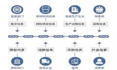 注意：以下内容是一个示