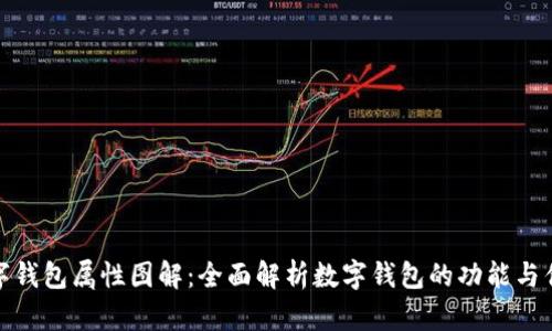 数字钱包属性图解：全面解析数字钱包的功能与优势