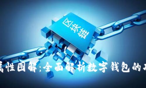 数字钱包属性图解：全面解析数字钱包的功能与优势