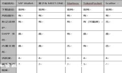 W加密数字钱包：安全性、