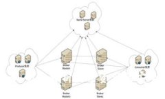 bot/bot数字钱包被查：全面