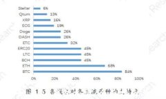 如何安全地为QQ钱包加密：