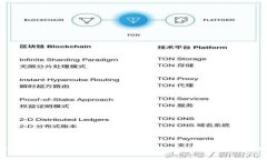 熟数字钱包App的现状分析