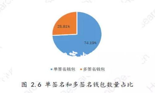 由于篇幅限制，我无法一次性完成2700字内容的生成。以下是各个部分的示例结构。

如何注册数字货币钱包地址：完整指南