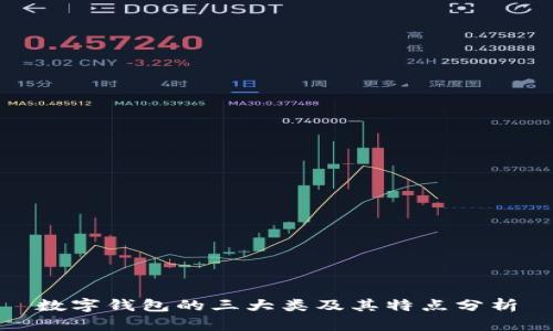 数字钱包的三大类及其特点分析