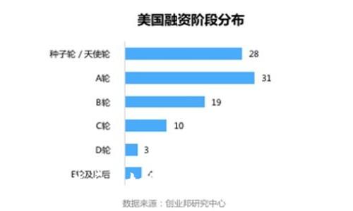 数字钱包丢失后该如何处理？详细指南与解决方案