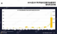苹果钱包与数字货币的关