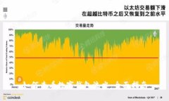 如何查看数字钱包流水：