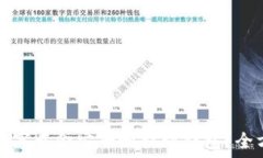   如何将数字黄金安全地提