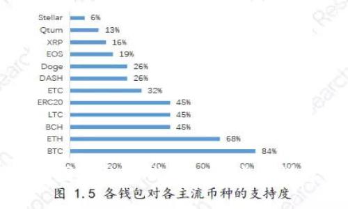 如何下载央行国际数字钱包APP：步骤详解与使用指南