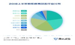 全面解析上海数字钱包与