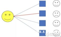电子钱包与数字货币的关