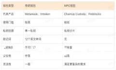 数字人民币个人钱包的安
