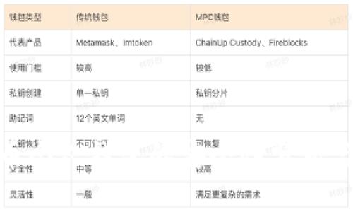 数字人民币个人钱包的安全性分析与提升策略