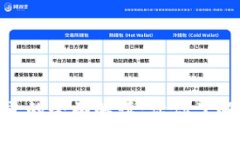 2023年数字钱包通道的全面