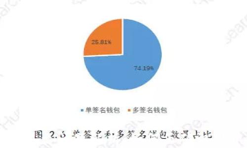 
TP钱包中的美元显示问题解析：如何正确识别和使用数字资产