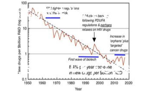   区块链钱包对撞：安全性、功能及应用解析 / 

 guanjianci 区块链钱包, 安全性, 功能, 应用 /guanjianci 

# 区块链钱包对撞：安全性、功能及应用解析

区块链技术的快速发展使得数字资产的存储和管理变得愈加重要，而区块链钱包作为这一过程中的重要工具，其安全性、功能和应用范围引起了广泛的关注。在数字货币交易日益频繁的今天，了解区块链钱包的对撞效应，能够帮助用户更好地进行数字资产的安全管理。

## 什么是区块链钱包？

区块链钱包是一个软件程序，用于存储、接收和发送数字货币。与传统银行账户不同，区块链钱包并不存储实际的货币，而是通过区块链网络上的公钥和私钥来管理数字资产。每个钱包都有一个或多个地址，用户可以把这些地址提供给别人的时候进行转账。

区块链钱包可以分为热钱包和冷钱包。热钱包是指连接互联网的钱包，方便进行交易，但安全性较低；冷钱包则是指不连接网络的钱包，安全性极高，但在使用时需要将资产转移到热钱包中进行交易。

## 区块链钱包的安全性

### 安全性挑战

区块链钱包的安全性是用户最为关心的一个方面。尽管区块链技术本身具备高安全性，但钱包的实际使用中仍然面临众多挑战。

首先，钱包的私钥管理至关重要。如果私钥泄露，任何人都可以轻易地访问和转移钱包中的资产。此外，用户在使用热钱包时，可能会面临黑客攻击、钓鱼网站等风险，导致资产损失。

### 提高安全性的方法

为了提高区块链钱包的安全性，用户可以采取多种措施。首先，强密码的使用和双因素认证（2FA）能够大大降低钱包被盗的风险。此外，定期更新钱包软件和操作系统，保持设备的安全，也是预防黑客攻击的有效方法。

其次，用户还可考虑使用硬件钱包来存储大部分资产，这种钱包将私钥保存在设备内部，避免了网络攻击的风险。此外，备份私钥和助记词也是保障资产安全的重要手段，万一设备丢失，用户可以通过备份恢复资产。

## 区块链钱包的功能

### 主要功能

区块链钱包除了基本的存储功能外，还具备多种实用的功能。用户可以通过钱包进行转账，查看交易记录，甚至参与智能合约的操作。这些多样化的功能，使得区块链钱包在数字资产管理中显得尤为重要。

### 高级功能

一些高级区块链钱包还支持去中心化交易所（DEX）的集成，用户可以直接在钱包中进行交易，而无需复杂的转账操作。此外，某些钱包还提供了代币交换、收益农场等功能，使得用户能够在钱包内完成更多的金融活动。

## 区块链钱包的应用

### 在个人理财中的应用

区块链钱包在个人理财中的应用逐渐普及。用户可以利用钱包进行投资，购买比特币、以太坊等数字货币，以期获得更高的收益。同时，钱包中的资产也能够随时进行交易，提升资金的流动性。

### 企业应用

对于企业而言，区块链钱包可以用来管理供应链中的数字资产。如果一个企业在供应链中使用区块链技术，那么在使用区块链钱包进行资产管理时，能够有效提高透明度，并降低交易成本。

## 常见疑问

### 问题1：区块链钱包的类型有哪些？

回答

区块链钱包主要分为热钱包与冷钱包两种类型。热钱包一般是指任何通过互联网连接的钱包，例如手机钱包、桌面钱包等。它们的便利性让用户能够快速完成交易。相对而言，冷钱包则是指不与互联网连接的设备，如硬件钱包和纸钱包，适合长期存储。

每种类型的区块链钱包都有其独特的优点和缺点。热钱包便于随时随地访问和使用，但可能受到网络攻击的威胁。冷钱包虽然安全性高，但是使用上较为不便，因此建议用户根据自身需求选择合适的类型。

### 问题2：如何选择适合自己的区块链钱包？

回答

选择适合自己的区块链钱包首先需要根据个人的使用需求。例如，如果你是一名日常交易者，可考虑使用热钱包；而如果是长期收藏者，冷钱包将是更好的选择。

在选择钱包时，需要关注钱包的安全性、操作的方便程度、支持的币种等方面。对于初学者来说，选择界面友好的钱包软件可以减少学习成本，而对于资深用户，可以选择那些支持多种功能和货币的专业钱包。

### 问题3：区块链钱包安全吗？

回答

关于区块链钱包的安全性，答案并非绝对。区块链本身具备固有的安全性，但钱包的设计和使用是关键。很多用户因不当使用或缺乏安全意识导致资产丢失。

为了确保安全，用户应该定期更改密码，使用二次验证，避免在公共网络下使用钱包。同时，用户还应熟悉各种钱包的安全漏洞和常见攻击手法，以增强自我保护意识。

### 问题4：转账费用如何计算？

回答

区块链钱包转账的费用主要是交易费用，也被称为矿工费。这笔费用由发送方支付，用于激励矿工处理和确认交易。费用的高低通常取决于网络的拥堵程度，越拥堵时所需支付的费用越高。

在使用钱包进行转账时，用户可以选择不同的手续费等级，较高的手续费通常意味着更快的交易确认时间。建议用户在非高峰期进行交易，以降低费用。

### 问题5：如何备份区块链钱包？

回答

备份区块链钱包是保护数字资产的重要步骤。通常，用户可以通过导出私钥或助记词进行备份。这些信息应当保存在一个安全的地方，如加密文件或离线设备，避免泄漏。

当用户需要恢复钱包时，可以通过导入私钥或助记词将资产重新恢复到新的钱包中。因此，备份工作不容忽视，确保能够在设备丢失或损坏的情况中迅速恢复资金。

## 结论

区块链钱包对撞的现象展示了数字资产管理中的安全性、功能及应用的重要性。随着技术的发展，区块链钱包的使用场景和功能也在不断拓展。无论是个人用户还是企业，都应该谨慎选择和使用区块链钱包，以最大限度地保护自身资产安全。同时，不断提升安全意识和钱包知识，将为用户的数字资产保驾护航。
