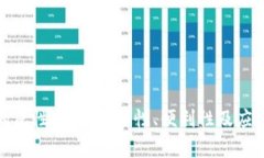 数字钱包的属性分析：安