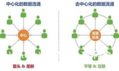 使用TokenPocket管理狗狗币：