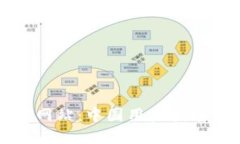 TP钱包官方网站：中国用户