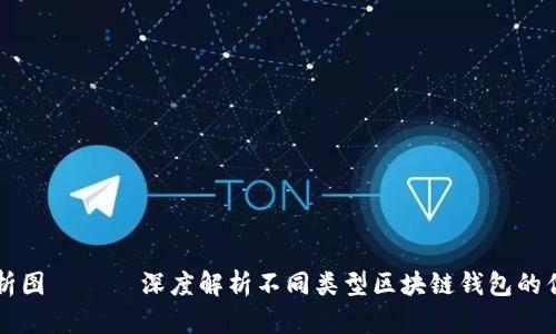 区块链钱包分析图 —— 深度解析不同类型区块链钱包的优劣及选择标准