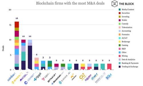 全面解析数字货币资产钱包：种类、使用方法与安全性