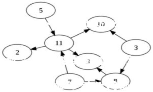 
jotp钱包支持狗狗币吗？全面解析TP钱包与DOGE的兼容性/jo

关键词
TP钱包, 狗狗币, 加密货币, 数字资产/guanjianci

### TP钱包介绍
TP钱包是一个多功能的数字货币钱包，支持多种主流加密货币的存储、交易和管理。随着狗狗币（DOGE）在加密货币市场中的走红，许多用户开始关注TP钱包是否支持这款备受欢迎的数字货币。

在本文中，我们将全面分析TP钱包对狗狗币的支持情况，包括如何在TP钱包中存储和使用狗狗币，以及相关的操作指南和安全注意事项。

### 1. TP钱包的基本功能
TP钱包是一款多链数字货币钱包，具备了以下几个基本功能：

- strong多币种支持：/strongTP钱包支持多种主流的加密货币，包括比特币（BTC）、以太坊（ETH）、狗狗币（DOGE）等，用户可以通过钱包方便地管理多种数字资产。
  
- strong安全性： /strongTP钱包采用了高水平的加密技术，确保用户资产的安全。此外，用户可以设置密码和启用双重认证功能，进一步增强安全性。

- strong便捷的交易功能：/strong用户可以轻松进行买卖和交换数字货币，交易速度快，手续费低。

- strong用户友好的界面：/strongTP钱包设计简洁，操作直观，即使是初学者也能轻松上手。

### 2. TP钱包是否支持狗狗币？

TP钱包对狗狗币的支持情况一直以来都备受用户关注。根据最新的更新，TP钱包已经正式支持狗狗币，因此用户可以在钱包中方便地存储、发送和接收DOGE。

为了确认TP钱包的支持情况，用户可以通过以下步骤进行查验：

1. 打开TP钱包应用，进入主界面.
2. 点击“添加资产”功能，搜索“狗狗币”。
3. 如果能找到狗狗币，则说明TP钱包已支持该数字货币。

### 3. 如何在TP钱包中存储和使用狗狗币？

在确认TP钱包支持狗狗币后，用户可通过以下步骤在TP钱包中存储和使用狗狗币：

#### 3.1 创建或导入钱包
如果您是新用户，您可以创建一个TP钱包账户。如果您已经有了TP钱包账户，可以直接导入现有钱包。

#### 3.2 添加狗狗币资产
在TP钱包的主界面，选择“添加资产”并搜索“狗狗币”，点击添加。

#### 3.3 存储狗狗币
一旦添加成功，用户只需将其他平台上的狗狗币转入TP钱包的DOGE地址即可完成存储。

#### 3.4 发送和接收狗狗币
用户可通过扫描二维码或输入收款地址的方式接收狗狗币，发送狗狗币则只需输入收款地址、填写金额并确认。

### 4. TP钱包的安全性分析
安全性一直是用户在选择数字钱包时最为关注的因素之一。TP钱包在安全性上采取了多种措施，针对用户资产的保护进行全面考虑。

#### 4.1 私钥管理
TP钱包不存储用户的私钥，私钥完全由用户掌控。用户应妥善保存自己的私钥，避免因意外丢失而导致的资产损失。

#### 4.2 账户安全设置
用户可以设置钱包密码和启用双重认证，以增加账户的安全性。如果用户的账号存在异常登录行为，TP钱包会自动发出警报通知。

#### 4.3 定期更新
TP钱包团队会定期更新应用以修复潜在漏洞，确保用户资产的安全。用户应及时更新应用到最新版本，以获得最优质的体验。

### 5. 使用TP钱包时的常见问题
在使用TP钱包存储和管理狗狗币的过程中，用户可能会遇到一些常见问题。接下来，我们将讨论这些问题及其解决方案。

#### 问题1：如果狗狗币的转账出现失败，应该怎么办？
如果狗狗币转账失败，首先要检查收款地址是否正确，其次确认网络状态是否良好。若问题依旧，请查看TP钱包的公告或联系客服。

#### 问题2：如何找回丢失的TP钱包密码？
如果忘记TP钱包的密码，用户应尝试用安全备份恢复钱包。若未设置备份，则无法找回密码，建议用户今后定期备份。

#### 问题3：TP钱包支持狗狗币的哪些特性？
TP钱包支持的狗狗币特性包括快速交易、低手续费及多样化的交易选项。此外，用户可以通过TP钱包获得实时价格提醒和市场数据分析。

#### 问题4：TP钱包如何确保用户的隐私安全？
TP钱包注重用户隐私，所有交易数据均采用加密技术，用户信息不会被泄露。用户还可以选择使用匿名交易功能以进一步保护隐私。

#### 问题5：TP钱包的技术支持是否及时？
TP钱包提供较为及时的技术支持，用户可通过官网及相关社交媒体获得帮助。用户反馈也会及时被处理，改善用户体验。

### 总结
TP钱包的确支持狗狗币，这为用户提供了一个安全、便捷的存储和交易平台。无论是新手用户还是经验丰富的加密货币投资者，TP钱包都有丰富的功能和良好的用户体验。

希望通过本文的详细介绍，用户能了解TP钱包对狗狗币的支持情况，并解决在使用过程中可能遇到的问题。