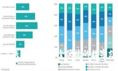 楚天龙数字钱包：打造安