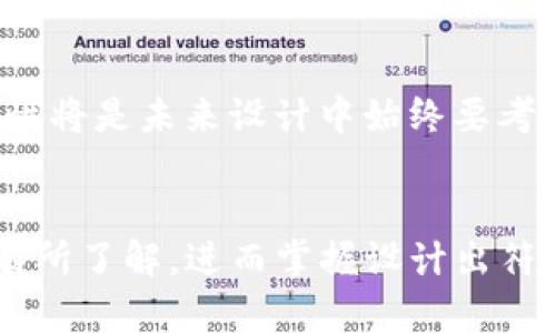 baioti如何创建高效安全的区块链钱包：完整指南/baioti  
区块链钱包, 加密货币, 钱包安全, 钱包设计/guanjianci  

引言
在数字货币的迅速崛起中，区块链钱包成为了每个加密货币投资者的重要工具。它不仅能够安全存储您的数字资产，还能帮助您在各种交易中进行操作。然而，钱包的种类繁多、功能各异，如何才能设计出一个高效、安全的区块链钱包呢？本文将详细介绍区块链钱包的制作过程，从基础知识到具体实现，力求让每个读者都能掌握相关要点。

区块链钱包的基本概念
首先，我们需要了解区块链钱包的基本概念。区块链钱包是用于存储、接收和发送加密货币的一种数字工具。它并不是真正意义上的“钱包”，因为它不存储实际的加密货币，而是存储能够访问这些加密货币的数字密钥。钱包一般包括公钥和私钥两个部分，其中公钥类似于银行账户，别人可以通过它向你发送资金，而私钥则是唯一能够使你访问这些资金的密钥，类似于银行的密码。

钱包的种类
区块链钱包主要分为几类：热钱包和冷钱包。热钱包通常是在线的钱包，功能丰富，使用方便，但相对安全性较低；冷钱包则是离线的钱包，安全性高，但不太方便进行交易。依据储存方式的不同，钱包还可以分为桌面钱包、移动钱包、硬件钱包和纸钱包等。
我们在设计钱包时需要考虑这些类型各自的优缺点，以便选择最适合目标用户需求的类型。

区块链钱包的制作步骤
接下来的部分将详细介绍制作区块链钱包的具体步骤，这里我们将着重关注如何以安全、有效的方式创建一个简单的加密货币钱包。

h4第一步：选择开发语言和框架/h4
制作一个区块链钱包，首先需要选择适合的开发语言和框架。常用的编程语言包括JavaScript、Python和Go等。开发者可以根据他们的经验和项目需求来选择合适的语言。同时，如果希望简化开发过程，可以考虑使用一些成熟的区块链框架，例如Ethereum、Bitcore等。

h4第二步：生成密钥对/h4
密钥对是区块链钱包核心的组成部分，用户需要通过密码学算法生成一对公钥和私钥。通常Char20或者ECDSA（椭圆曲线数字签名算法）是生成密钥对的常用算法。确保生成的私钥是随机的且足够复杂，以防止暴力破解。一旦密钥对生成，公钥可以分享给其他人，而私钥需要妥善保管，避免泄露。

h4第三步：开发用户界面/h4
为了方便用户使用，钱包需要一个友好的用户界面。在设计用户界面时，要确保其操作方便、功能直观，包括接收和发送加密货币、查看交易记录等功能。所有的按钮、提示和信息都应该清晰，并尽量减少用户的操作成本。

h4第四步：实现区块链交互/h4
钱包需要能够和区块链网络进行交互，包括发送和接收交易。在这个阶段，你需要使用区块链的API或SDK，以便将其嵌入到你的应用中。如果你选择了以太坊，可以使用Web3.js等库来进行便捷的交互。

h4第五步：安全性考量/h4
安全性是区块链钱包最重要的方面之一。在开发过程中，应采取多种措施保护用户资金安全，包括但不限于：使用多重签名、定期更新软件、加密用户数据等。此外，用户应该能够设置二步验证等功能，以增强账户的安全性。

h4第六步：测试和迭代/h4
当完成钱包的基本功能后，必须进行全面的测试，包括单元测试、集成测试等，以查找潜在的漏洞或问题。与此同时，需要根据初期用户的反馈不断改进钱包的功能和用户体验。

常见问题解答

问题一：如何确保区块链钱包的安全性？
区块链钱包的安全性至关重要，开发者和用户应该采取多种手段来共同维护钱包的安全。首先，从开发者的角度，采用加密技术保护用户的私钥是非常必要的。私钥绝不能存储在服务器上，应保存在用户的设备上，或使用硬件钱包等安全设备。而对于用户而言，设定复杂的密码和启用二步验证，可以有效增加账户的安全性。同时，定期更新软件、避免使用公共网络进行交易，也都是重要的安全措施。

问题二：如何选择合适的区块链钱包？
选择合适的区块链钱包首先要明确自己的需求。如果你是频繁交易的用户，热钱包将更适合你，其易用性及便捷性非常高；如果你持有大量资产而不打算频繁交易，则可以考虑冷钱包，以确保长时间存储的安全性。其次，查看钱包的用户评价和安全性记录也是选择钱包的重要依据。选择信誉良好的钱包提供商，可以在很大程度上减少风险。

问题三：区块链钱包需要支付手续费吗？
在使用区块链钱包进行交易时，通常需要支付一定的交易手续费。手续费的多少与区块链网络的拥堵程度、交易的复杂度等因素相关。在某些情况下，用户可以调整手续费，以加快或延缓交易处理时间。在使用钱包时，提前了解手续费结构对用户的资金管理是必要的。

问题四：如果忘记私钥，区块链钱包还能恢复吗？
如果用户忘记私钥，通常情况下，钱包是无法恢复的，因为私钥是访问和管理数字资产的唯一钥匙。为了解决这个问题，用户在创建钱包时应该将私钥妥善备份，可以选择写在纸上存放在安全的地方。某些钱包还提供助记词（种子词），用户可通过助记词恢复钱包，因此在创建钱包时，了解备份和恢复流程是非常重要的。

问题五：区块链钱包的未来发展趋势是什么？
区块链钱包的未来发展趋势将受到技术进步及市场需求的推动。随着区块链技术的不断成熟，钱包的功能将变得更加多样化，如支持更多种类的加密货币、提供更加友好的用户体验等；同时，安全性将是未来设计中始终要考虑的重要因素，开发者将不断探索新的加密技术和安全措施。此外，随着法规的完善和用户基础的扩大，区块链钱包也将变得更加普遍，或许将逐步融入传统金融系统中，为用户创造更便捷的服务。

结语
创建一个高效、安全的区块链钱包并不是一件容易的事情，需要对区块链技术有深入的理解，并在实现过程中不断追求用户体验和安全性的平衡。希望通过本篇指南，您能够对区块链钱包的制作有所了解，进而掌握设计出符合自己需求的钱包的方方面面。