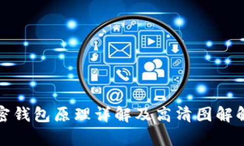 加密钱包原理详解及高清图解解析