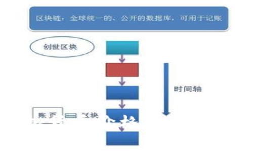 TP钱包中虚拟货币价格显示详解与使用指南