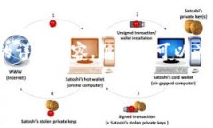 注意：由于本平台的字数