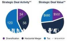 如何在TP钱包中设置网络费